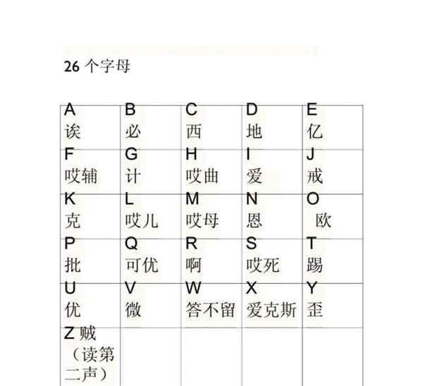 翻译用英语怎么写?
