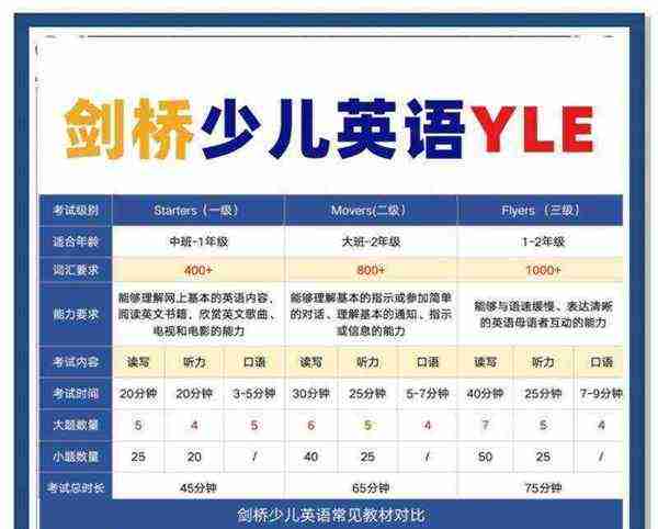 剑桥少儿英语相当于小学几年级
