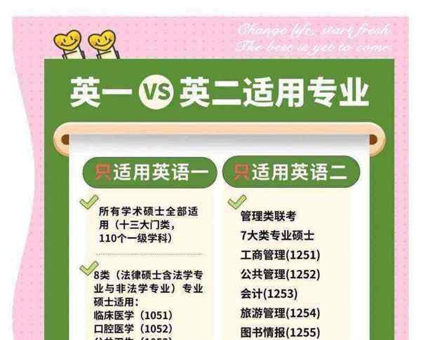 考研英语一和英语二有什么差别嘛知乎