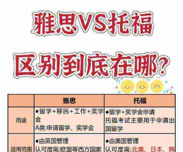 托福和雅思之间的主要区别是什么?
