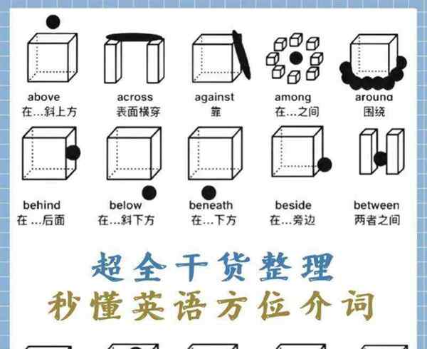 右的单词和对的单词怎么区分