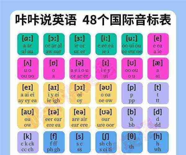 15英语怎么读音发音语音的简单介绍