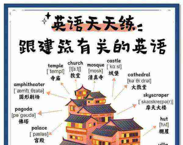 教堂英文怎么说读
