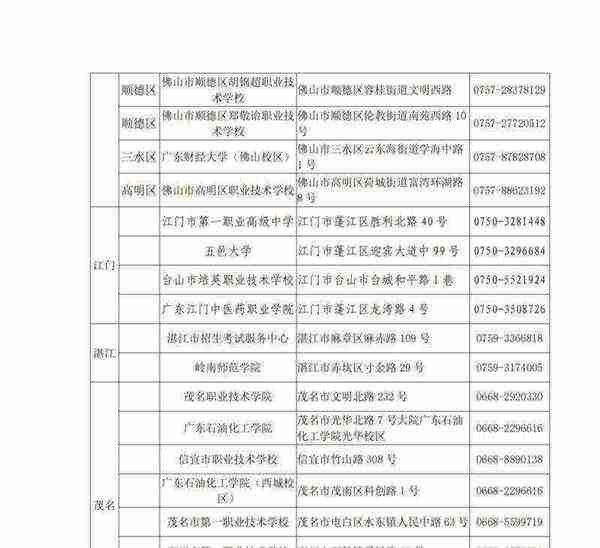 ncrebmneeacn报名