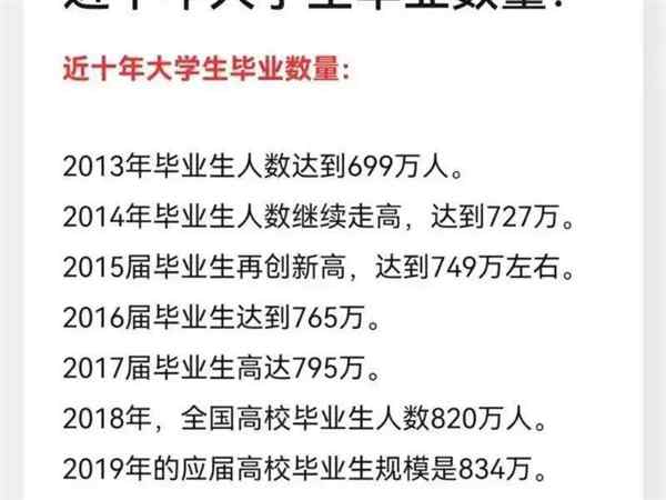 中办大学生低保政策是什么