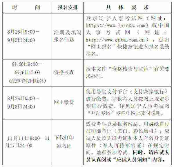 2021中级经济师报名时间大概是什么时候