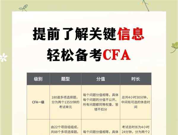 cfa考试时间和报名时间一样吗