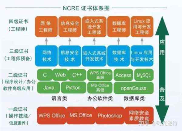 全国计算机等级考试模拟软件基本操作