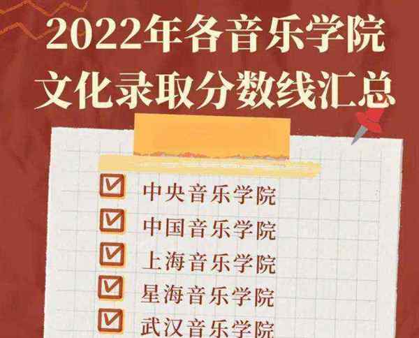 表演专业大学录取分数线高吗