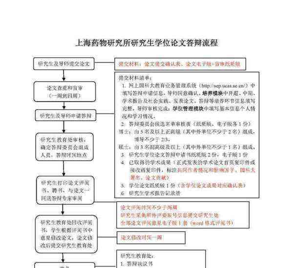 建造师网上报名流程视频
