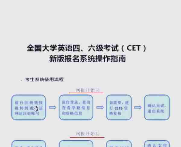 2021英语四级考试报名时间2021年