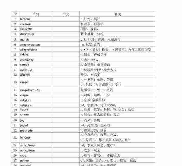 高中英语必修三英语单词人教版