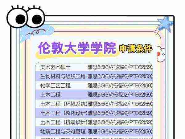 ucl研究生预科申请条件