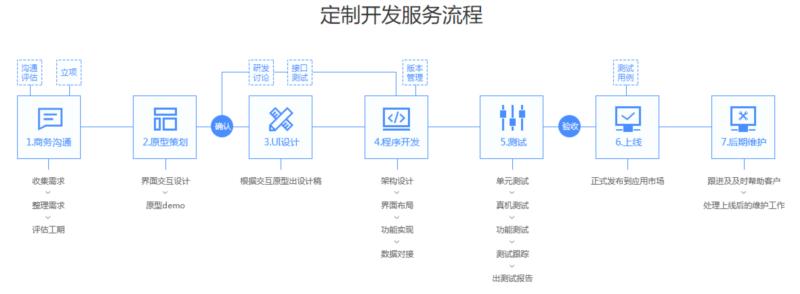 软件开发 filetypeppt