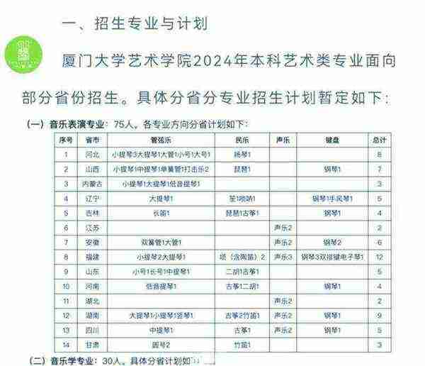 音乐表演专业就业方向及前景如何