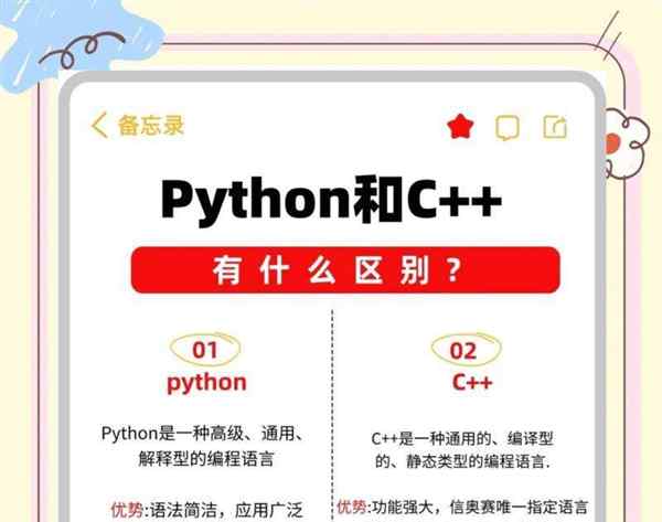 c语言i++和i+=1