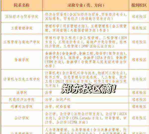河南财经政法大学学费多少,收费标准