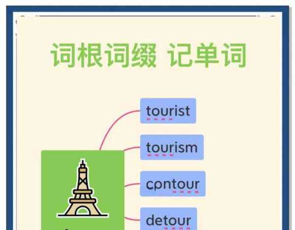 初中英语词汇词根
