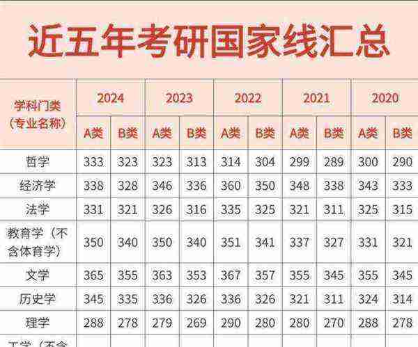 研究生考试录取分数线最低的学校有哪些