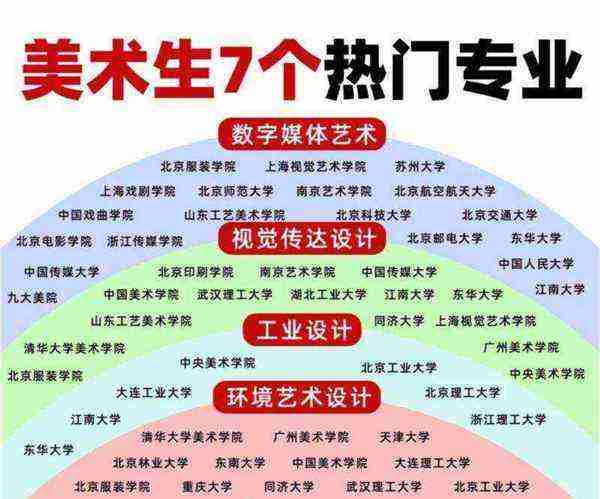 传媒艺术专业是做什么的