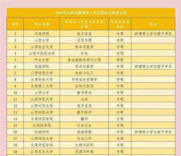 研究生博士硕士学士排位顺序图