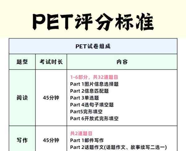 全国公共英语等级考试pets三查询的简单介绍