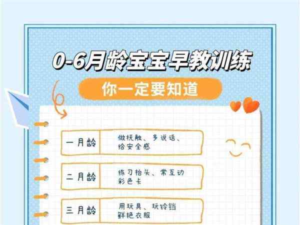 早教适合哪个年龄段
