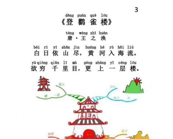 小学生古诗75首图片