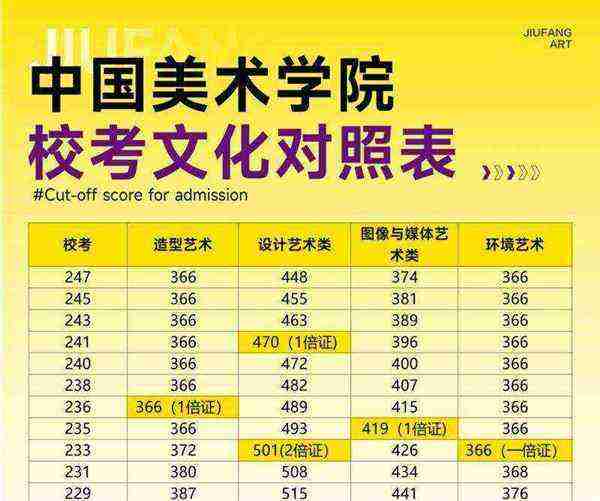 美术学院排名前10名的学校