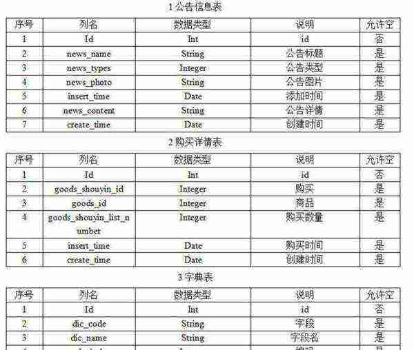 数据库的名词解释是什么