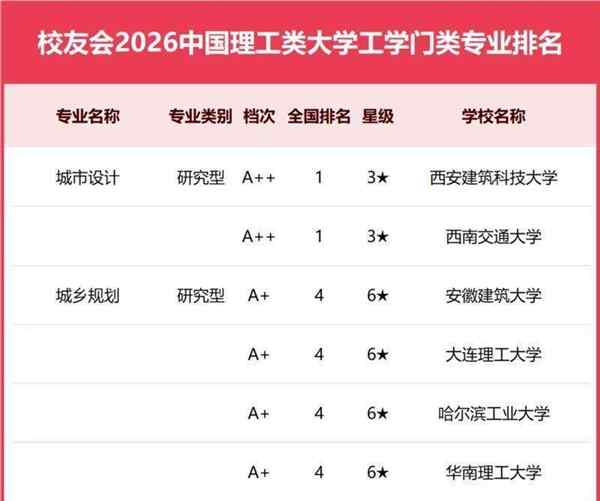 全国理工排名前10的大学