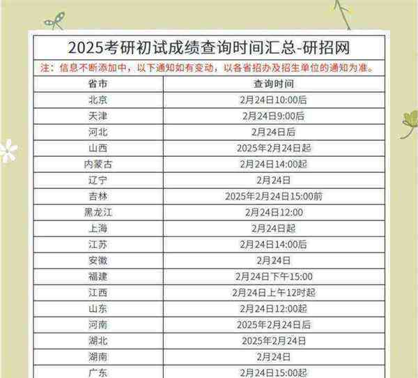 考研成绩2020什么时候出来