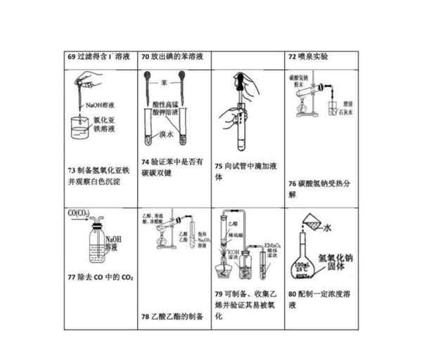 高中化学18个必做实验试题学生版