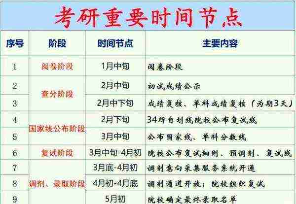 2025年考研时间是12月多少号
