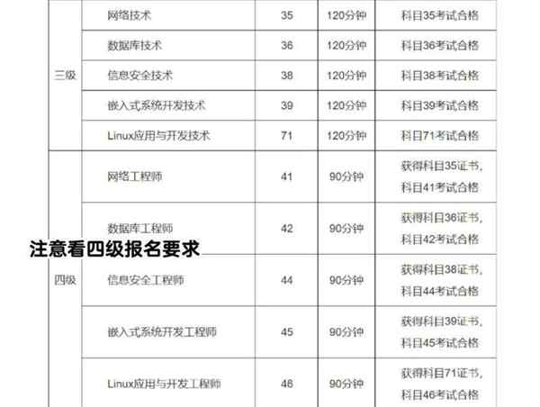 计算机等级考试报名费可以退吗怎么退的