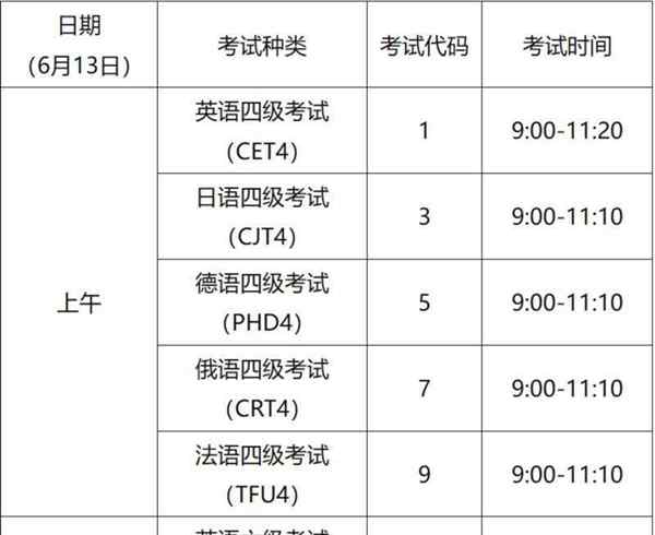 大学英语四六级考试报名官网入口查询