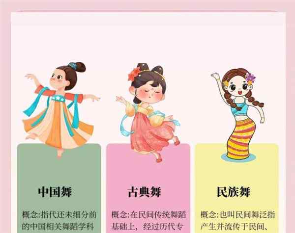 表演艺术和表演专业的区别在哪