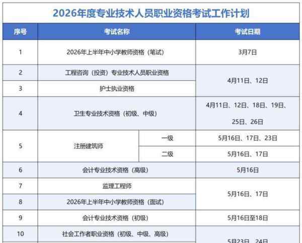 cfa3 考试时间 12月