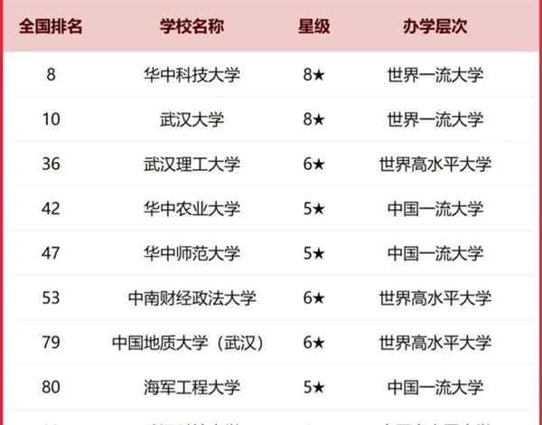 大学排行榜哪个排名最准确