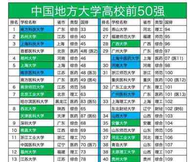 高校全国排名查询