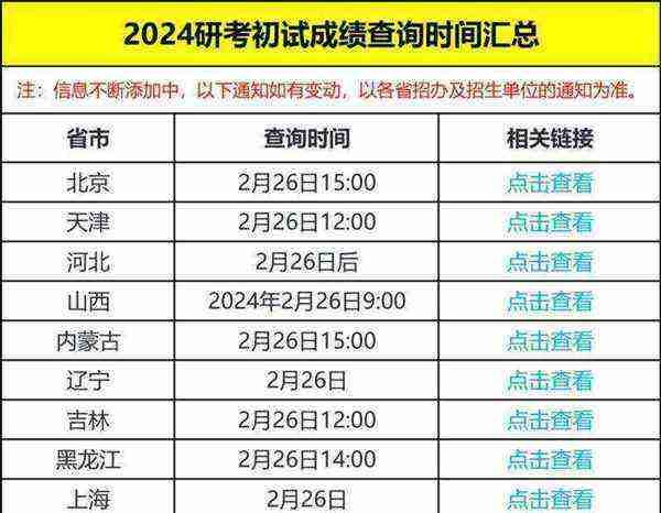考研成绩什么时候出来后多久面试