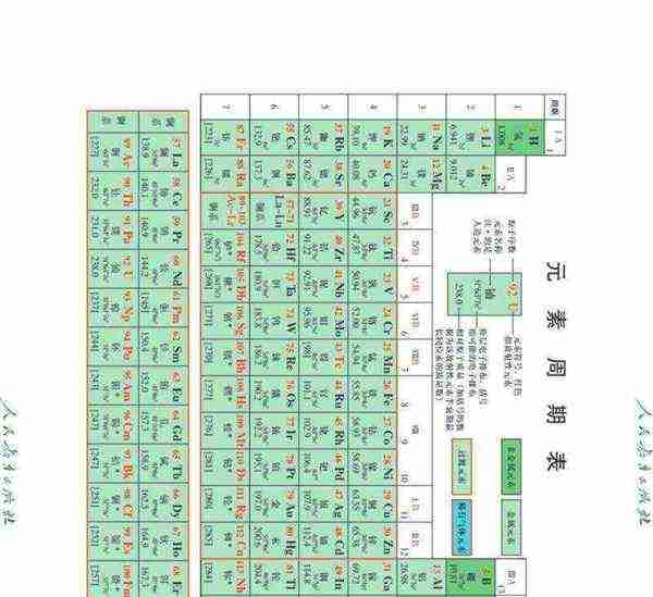 高中化学课本有哪几本新教材书