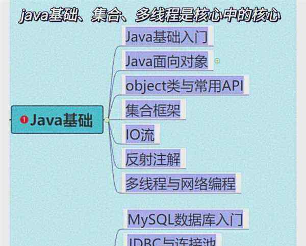 java编程怎么读