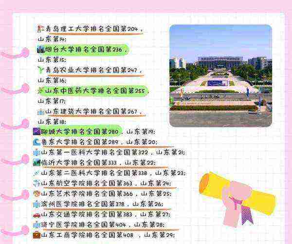 齐鲁工业大学是几本在哪里