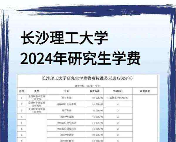 湖南理工学院总共有多少人