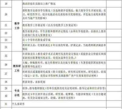 关于山西省高级经济师评审条件和材料清单的信息