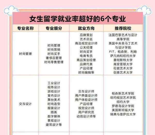 就业率高的专业有哪些2020本科