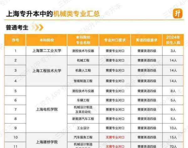 上海专升本简章2021