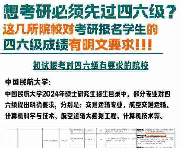 报考cet4条件
