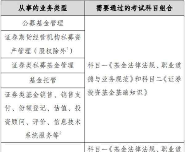 律师资格证考哪些科目比较好一点的
